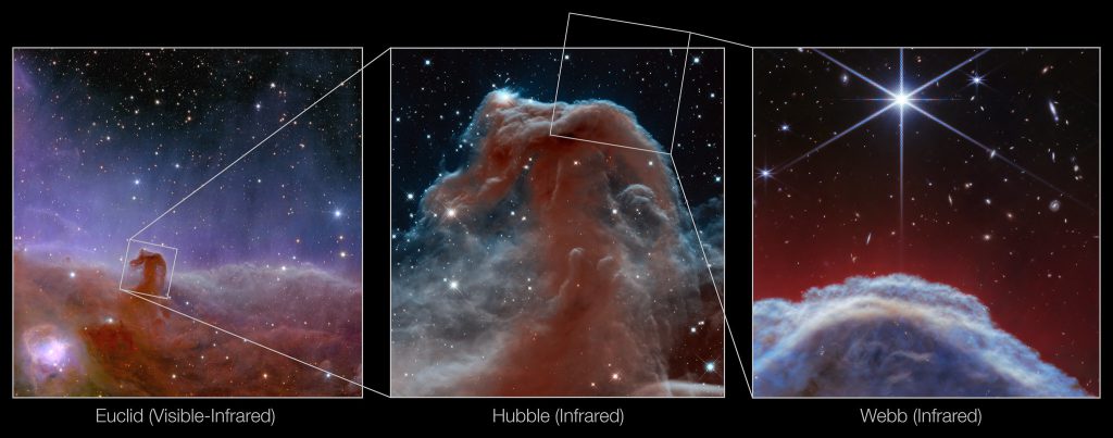 Imágenes de la nebulosa Cabeza de Caballo sacadas por los telescopios Euclid, Hubble y James Webb. Fuente: NASA.