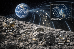 Ilustración científica generada por IA que representa la transferencia lenta de partículas atmosféricas desde la Tierra hacia el regolito lunar a lo largo de miles de millones de años